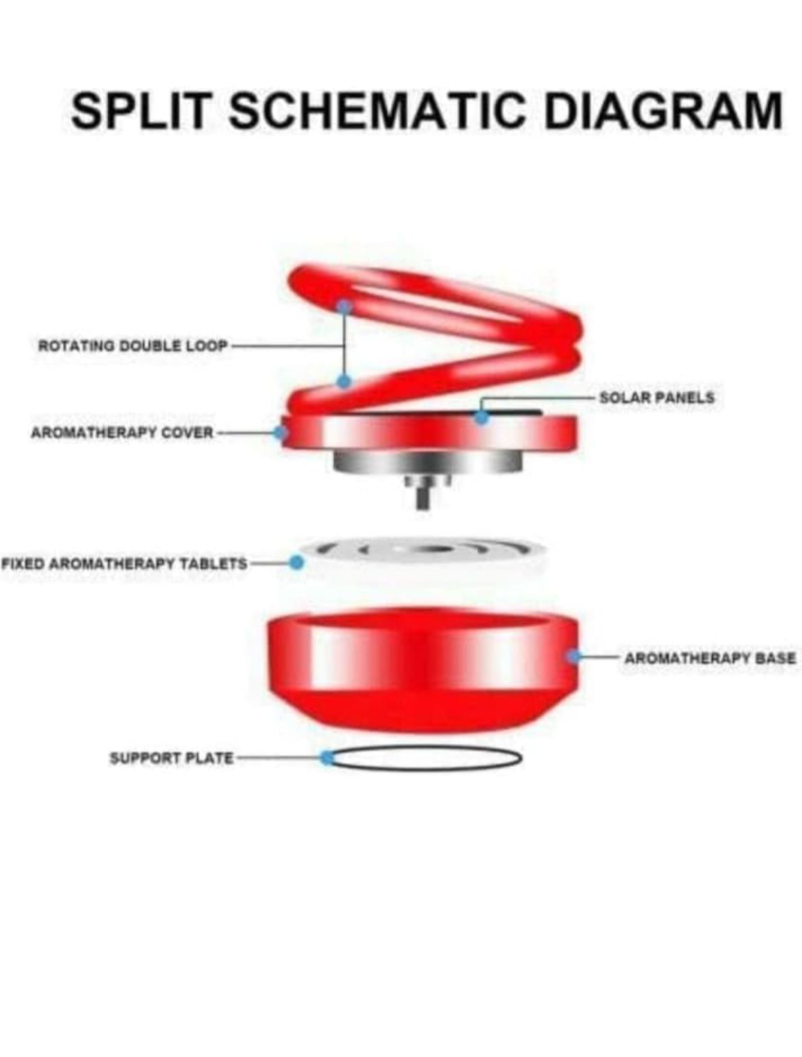 The Solar Power Rotating Double Ring Car Air Freshener